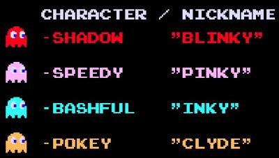 pacman ghosts names|original pac man ghost names.